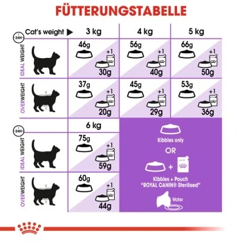 ROYAL CANIN Sterilised 7+ 3,5 Kg – Bild 2