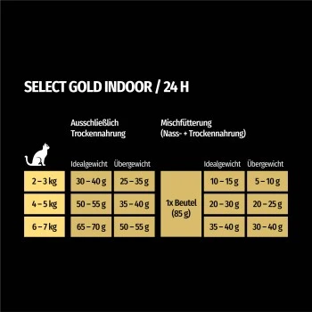 SELECT GOLD Indoor Adult Geflügel & Reis 7 Kg – Bild 6