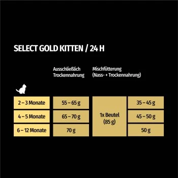 SELECT GOLD Kitten Geflügel Mit Reis 3 Kg – Bild 6